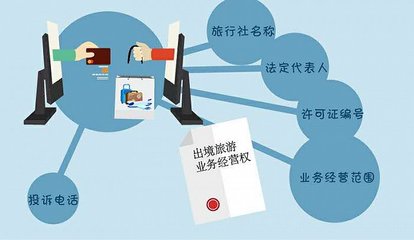 網(wǎng)購旅游產(chǎn)品貓膩多，你必須知道這5大陷阱
